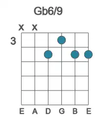Guitar voicing #0 of the Gb 6&#x2F;9 chord